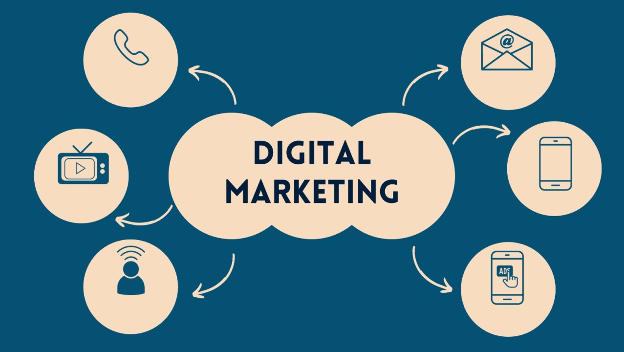 Digital Marketing: Navigating the Digital Landscape